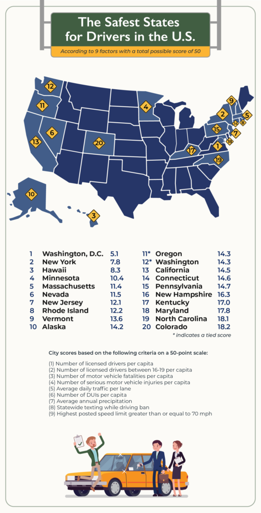Map depicting safest states for driving in the US