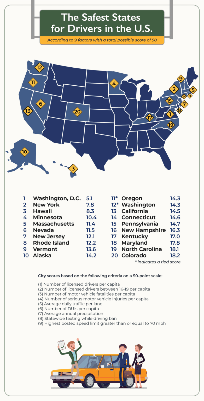 Most Dangerous States to Drive In vs. Safest States to Drive In