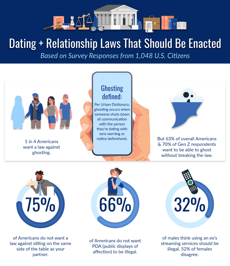 an infographic showing dating laws that should exist based on public opinion